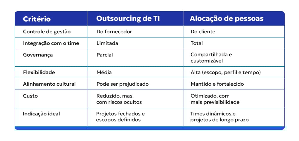 tabela_outsourcing_de_ti