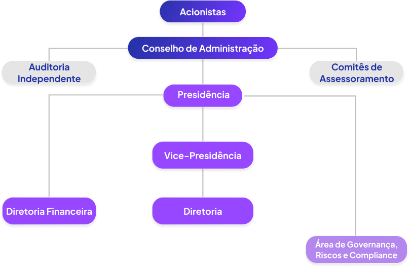 grafico-fover grafico-fover